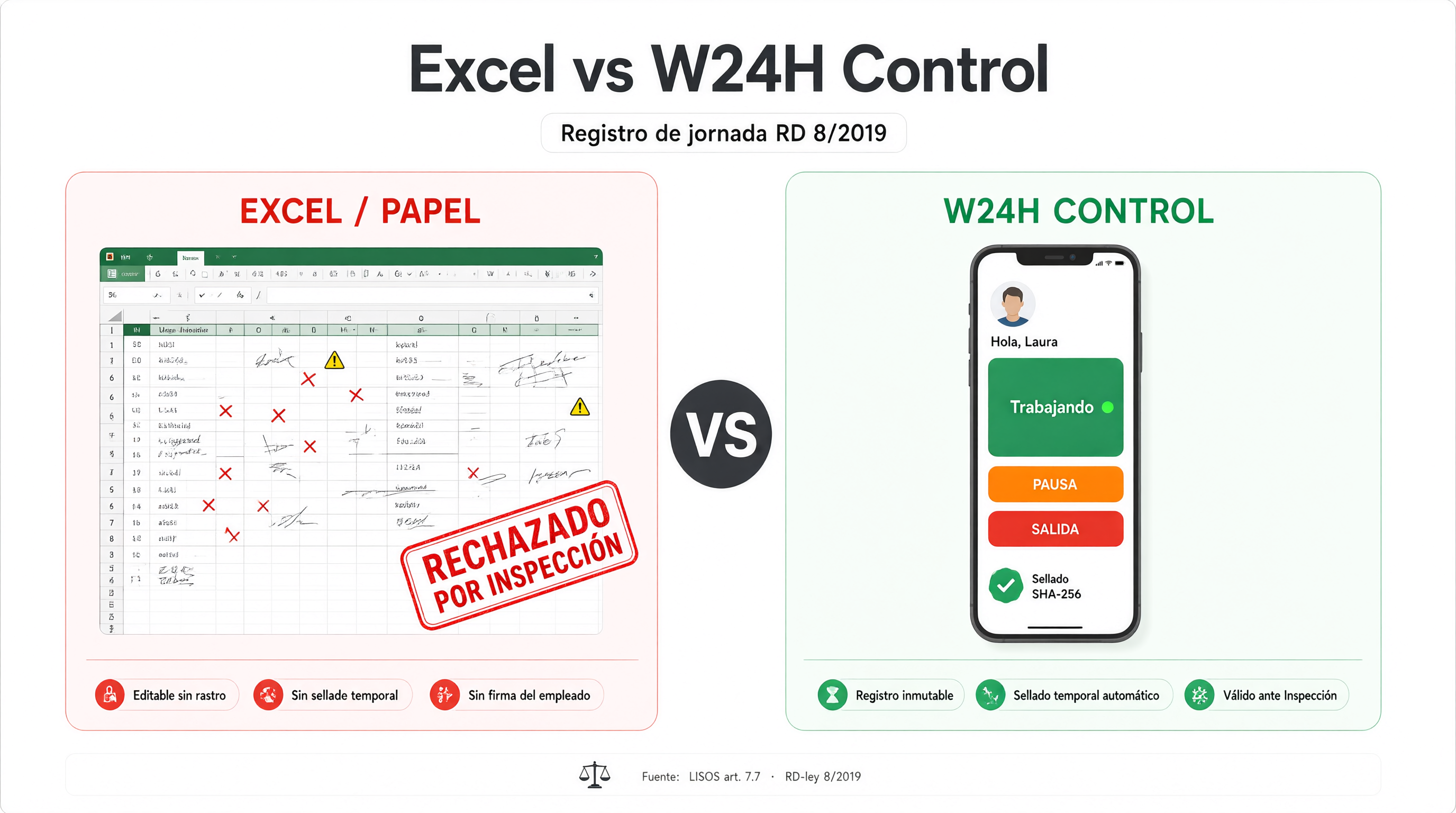 Comparativa Excel vs W24H Control: registro de jornada RD 8/2019